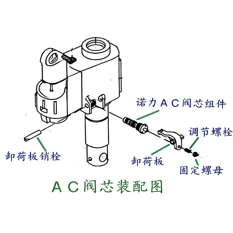 搬運(yùn)車地牛液壓故障與維修or搬運(yùn)車怎么修液壓故障？